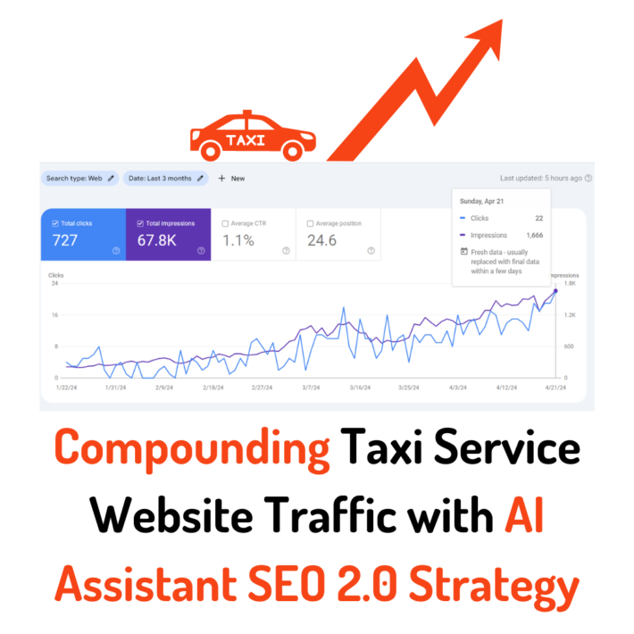 Compounding Taxi Service Website Traffic with AI Assistant SEO 2.0 Strategy